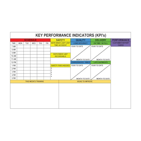 5S Supplies KPI Board Aluminum Dry Erase 72in x 46in KPI-7246-DRYERASE